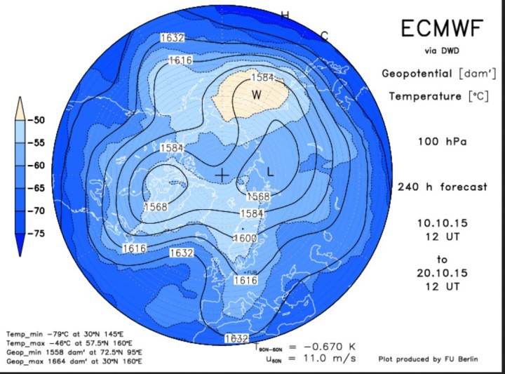 ECMWF-Stratospärenprognose 100 hPa (ca. 16 000 m) vom 10.10.2015 für den 20.10.2015 mit klatem Trog des arktischen Polarwirbels über Nord- und Mitteleuropa. Quelle: 