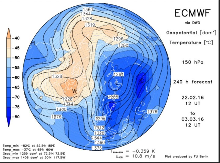 ECMWF-Prognose vom 22. Februar zum 3. März 2016 für den arktischen Polarwirbel in 150 hPa (13000m). Der Polarwirbel ist stark gestört und hat drei Teilwirbel gebildet (Tripol). Ein mächtiger und weit nach Süden ausgreifender eisiger Trog reicht vom Eismeer über Nord- und Mitteleuropa bis nach Nordafrika: So sieht Winter aus! 