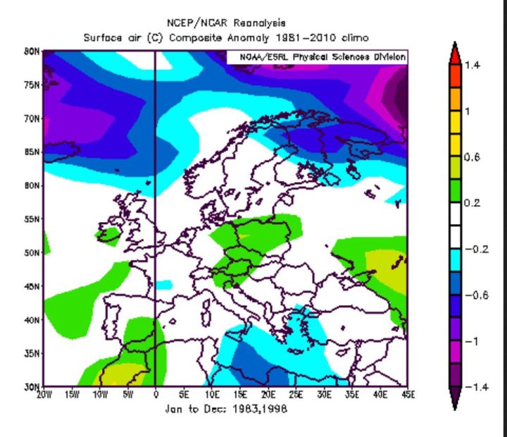 NOAA-Reanalyse der Abweichungen der 2m-Temperaturen in Europa im zweiten Jahr eines El Niño-Ereignisses wie 1983, 1998 und 2016. Jahresdurchschnittstemperaturen1983 und 1998 lagen in Deutschland und großen Teilen Europa überwiegend im Durchschnitt. Quelle: 