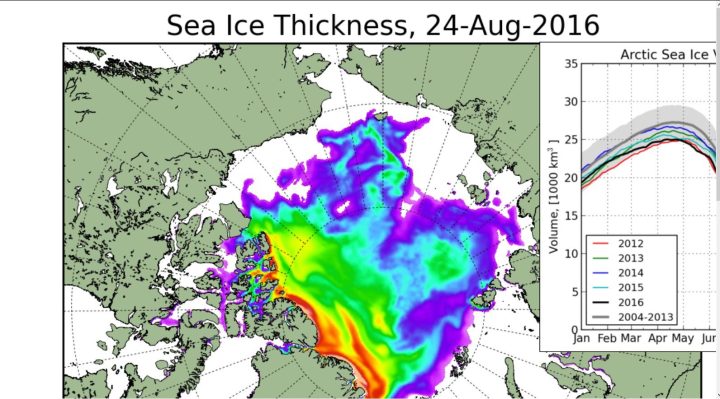 Die DMI-Grafik vom NSIDC vom 24.8.2016 zeigt den täglichen Sea ice Exteent und die Dicke des Eises. Die Nordwestpassage (unten) ist durch Eismassen (blaue Flächen) weitgehend blockiert. Ohne Eisbrecher gibt es keine Durchfahrt. Ab Motte September frieren die offenen Flächen wieder zu. Quelle: 