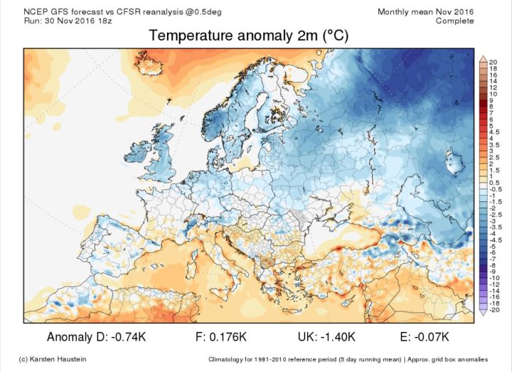 Die Grafik zeigt die GFS-Abweichungen der 2m-Temperaturen in Europa vom 1. bis zum 31. November. Der November 2016 in Europa ist großflächig zum WMO-Klimamittel 1981-2010 unterkühlt, Deutschland weist ein Minus von 0,74 K auf. Quelle: http://www.karstenhaustein.com/climate.php