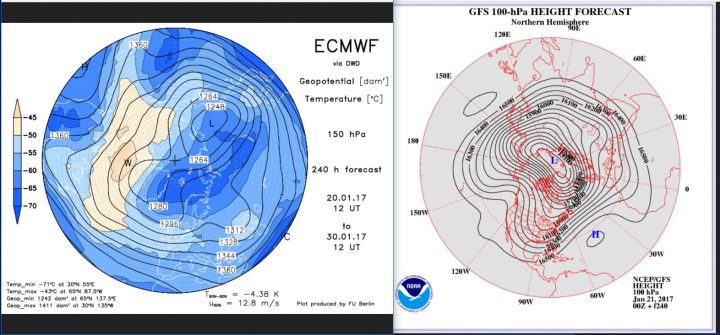 Vergleich der Stratosphärenprognosen ECMWF (150 hPa, rund 14 km Höhe) und von GFS (100 hPa, rund 16 km Höhe) vom 6/17.1.2017 für den 25./26.1.2017. Beide Prognosen rechnen in der unteren Stratosphäre einen kalten Trog über Südeuropa, in den ein weiterer Trog von Westeuropa folgt. Über dem ösrtlichen Mitteleuropa wird Hochdruck gerechnet, der Polarwirbel wirkt krfäftig und geschlossen, das mächtige Zentrum liegt über Nordsibirien. Quellen: